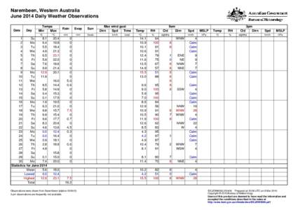 Narembeen, Western Australia June 2014 Daily Weather Observations Date Day