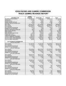 IOWA RACING AND GAMING COMMISSION TRACK GAMING REVENUE REPORT SEPTEMBER 1998 ADJUSTED GROSS REVENUE ADMISSIONS WIN PER CAPITA