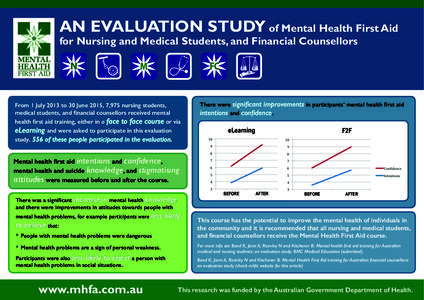 AN EVALUATION STUDY of Mental Health First Aid for Nursing and Medical Students, and Financial Counsellors FC From 1 July 2013 to 30 June 2015, 7,975 nursing students, medical students, and financial counsellors received