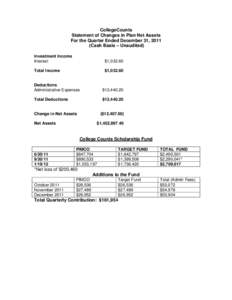 CollegeCounts Statement of Changes in Plan Net Assets For the Quarter Ended December 31, 2011 (Cash Basis – Unaudited) Investment Income Interest