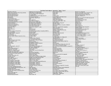 quarterly-rpt-form2007-destination-list.xls