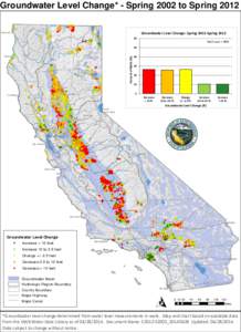 Groundwater Level Change* - Spring 2002 to Spring 2012 Yreka ( !