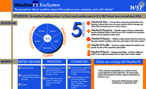 EcoSystem “Be proactive about weather impact throughout your company and with clients” EcoSystem SITUATION: The weather is getting worse. 5 of the 6 worst weather years in U.S. P&C history have occured since 2004.