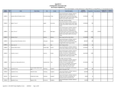 Appendix A Drinking Water Revolving Fund 2014 Project Eligibility List Green Project Categories: 1 = Green Infrastructure; 2 = Water Efficiency; 3 = Energy Efficiency; 4 = Environmentally Innovative Project Number