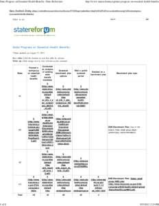 State Progress on Essential Health Benefits | State Refor(u)m