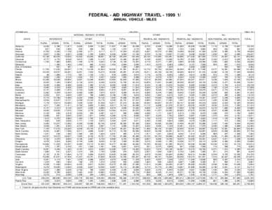 FEDERAL - AID HIGHWAY TRAVEL[removed]ANNUAL VEHICLE - MILES OCTOBER[removed]MILLIONS )