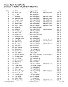 Results Report - Overall Results Kilometers for the Kids 10K_BRoad Race Place Bib Name