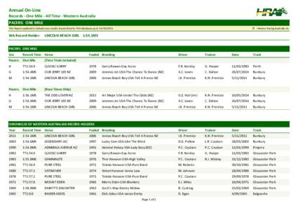 Annual On-Line Records - One Mile - All Time - Western Australia PACERS: ONE MILE This Report updated to include race results transmitted to HRA database up to[removed]WA Record Holder: