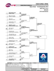 KDB KOREA OPEN MAIN DRAW DOUBLES Seoul, Korea