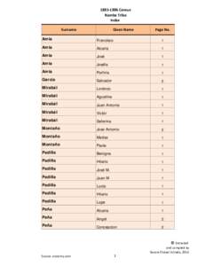 Census Nambe Tribe Index Surname  Given Name