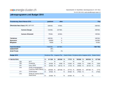 Geschäftsstelle: Dr. Ruedi Meier, Gutenbergstrasse 21, 3011 Bern Tel[removed], [removed] Jahresprogramm und Budget[removed]Finanzierung, Stand Februar 2010