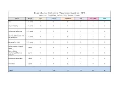 FirstLine Schools Transportation RFP Service Provider Selection Score Sheet Criteria Weight