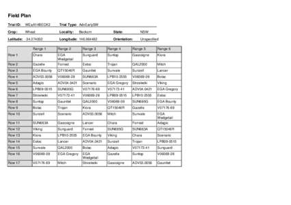 Field Plan Trial ID: WEaA14BECK2  Trial Type: AdvEarlySW