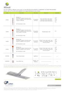 LIST OF CODES of MSwab system ideal for both MOLECULAR ASSAYS & STANDARD CULTURE PROCEDURES (please refer to PI for the most updated list of supported bacteria and viruses) Code 6E012N