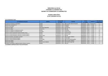 MINISTÉRIO DA DEFESA COMANDO DA AERONÁUTICA GABINETE DO COMANDANTE DA AERONÁUTICA VIAGENS CONCLUÍDAS 18 DE FEVEREIRO DEDE FEVEREIRO DE 2016