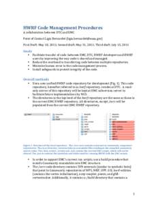 HWRF	
  Code	
  Management	
  Procedures	
   A	
  collaboration	
  between	
  DTC	
  and	
  EMC	
   Point	
  of	
  Contact	
  Ligia	
  Bernardet	
  ([removed])	
   First	
  Draft:	
  May	