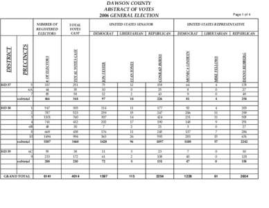 DAWSON COUNTY ABSTRACT OF VOTES 2006 GENERAL ELECTION UNITED STATES REPRESENTATIVE