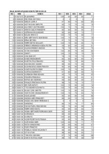 NILAI AKHIR APLIKASI KOMPUTER D3 MA B NO NIM NAMA 1 D1507072 WIJANARKO 2 D1508002 DWI RIAN ANTONO