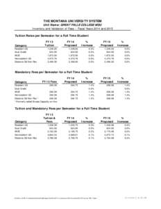 THE MONTANA UNIVERSITY SYSTEM Unit Nam e: GR EAT FALLS COLLEGE M SU Inventory and Validation of Fees -- Fiscal Years 2014 and 2015 Tuition Rates per Semester for a Full Time Student Category