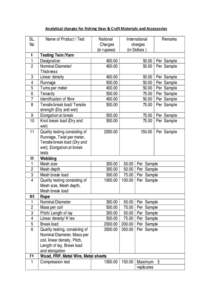 Analytical charges for Fishing Gear & Craft Materials and Accessories  SL. No I