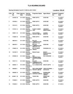 TLA HEARING BOARD Hearing Schedule from[removed]to[removed]S.No. TM No.  Class Hearing