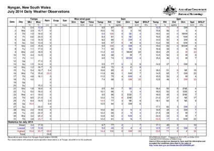 Nyngan, New South Wales July 2014 Daily Weather Observations Date Day