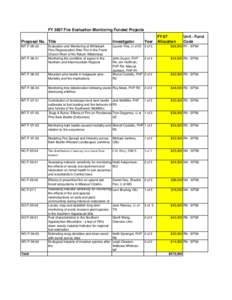 FY 2007 Fire Evaluation Monitoring Funded Projects Unit - Fund Code Proposal No. Title