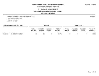 Written & Practical Pass/Fail