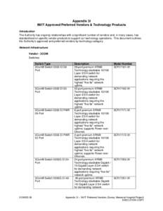 Microsoft Word - DOCS-#v6-Surrey_Memorial_Appendix_3I_IM_IT_Preferred_Vendors.DOC