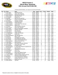 NSCS Practice 2 Atlanta Motor Speedway 55th Annual Oral-B USA 500 Provided by NASCAR Statistics - Sat, August 30, 2014 @ 04:24 PM Eastern  Pos