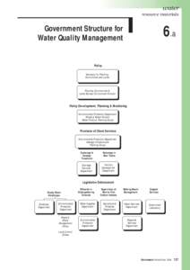 water resource materials Government Structure for Water Quality Management