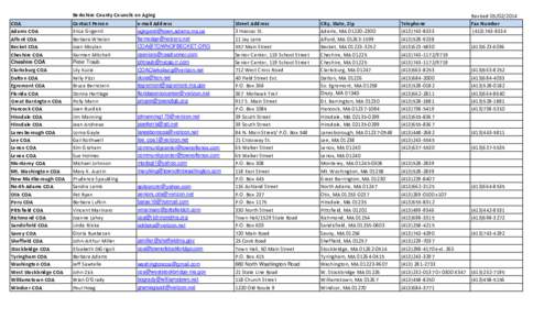 Berkshire County Councils on Aging COA Adams COA Alford COA Becket COA Cheshire COA