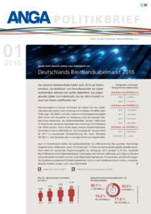 POLITIKBRIEF  ANGA stellt aktuelle Zahlen zum Kabelmarkt vor Deutschlands Breitbandkabelmarkt 2016 Das deutsche Breitbandkabel bleibt auch 2016 auf Wachs­