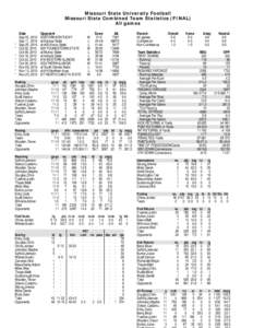 Missouri State University Football Missouri State Combined Team Statistics (FINAL) All games * *