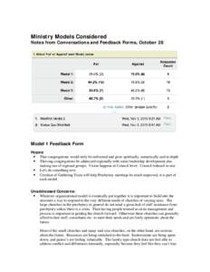 Ministry Models Considered  Notes from Conversations and Feedback Forms, October 28 Model 1 Feedback Form Hopes: