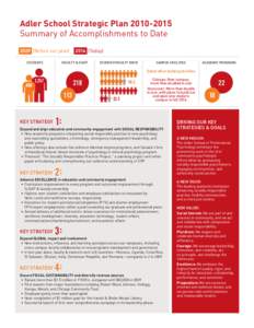 Adler School Strategic Plan[removed]Summary of Accomplishments to Date[removed]Before our plan[removed]Today) STUDENTS  FACULTY & STAFF