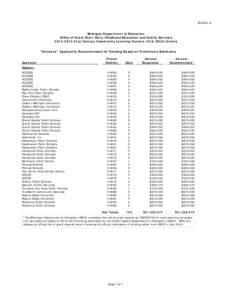 Exhibit A Michigan Department of Education Office of Great Start/Early Childhood Education and Family Services[removed]21st Century Community Learning Centers (21st CCLC) Grants Tentative* Applicants Recommended for Fu