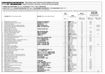 在香港出售的嬰兒配方奶粉中驗出的碘含量  Tested Iodine Level in Infant Formulae Available in Hong Kong 更新 (^ 新樣本或更新碘含量資料) Updated on[removed] (^ New sample or iodine content 