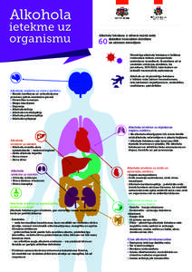 Alkohola  ietekme uz organismu  Alkohola lietošana ir cēlonis vairāk nekā