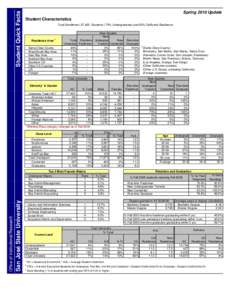 Student Quick Facts  Spring 2010 Update Student Characteristics Total Enrollment: 27,422 Students ( 79% Undergraduate) and 92% California Residence