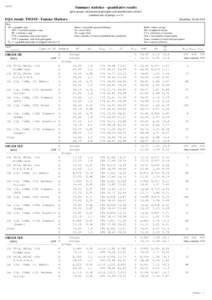 SEKK  Summary statistics - quantitative results (peer groups: measurement principles and manufacturers of kits) (minimal size of groups: n = 5)