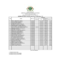 PODER LEGISLATIVO ASSEMBLEIA LEGISLATIVA DO ESTADO DO AMAZONAS Diretoria de Recursos Humanos Gerencia de Confecção de Folha de Pagamento  SUBSIDIOS DEPUTADOS-referente a dezembro/15