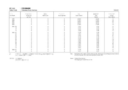 Hong Kong / Transport in Hong Kong / Henderson Land Development / Hongkong and Yaumati Ferry