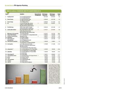 Sonderthema PR-Agentur-Ranking  … brauchen ein solides Fundament. x