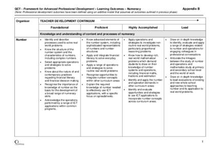 Appendix B  QCT - Framework for Advanced Professional Development – Learning Outcomes – Numeracy (Note: Professional development outcomes have been defined using an additive model that assumes all outcomes outlined i