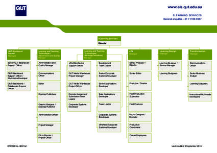 www.els.qut.edu.au ELEAR NING SER VICES General enquiries +eLearning Services Director