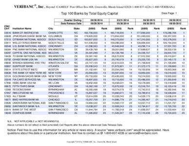 VERIBANC®, Inc., Beyond ‘CAMELS’ Post Office Box 608, Greenville, Rhode Island[removed][removed]VERIBANc) Top 100 Banks by Total Equity Capital Quarter Ending Data Release Date FDIC Cert