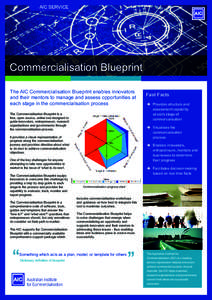 AIC SERVICE  Commercialisation Blueprint The AIC Commercialisation Blueprint enables innovators and their mentors to manage and assess opportunities at each stage in the commercialisation process