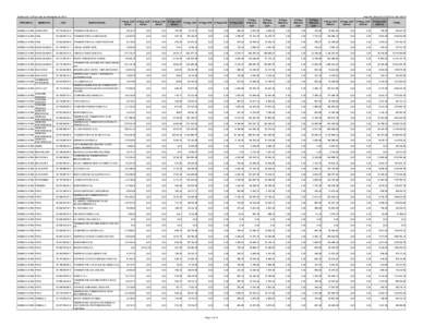 Distribución CCP del mes de Noviembre de 2013 PROVINCIA MUNICIPIO  Pago Nº 138 del[removed]al[removed]