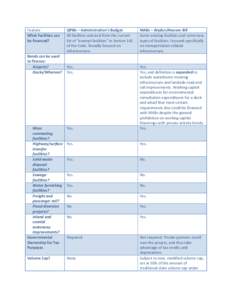 Feature What Facilities can be financed? Bonds can be used to finance: